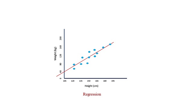A Quick Overview Of Machine Learning Tasks